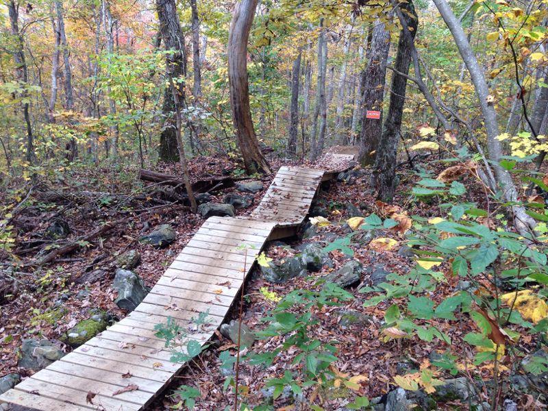 Rocky Knob Mountain Bike Park Weather